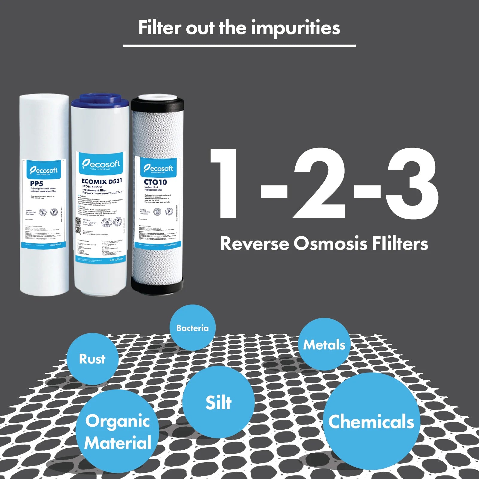 EcoSoft Standard 3-Stage Filter Replacement Set (3-Piece) | Replacement Filters | Celtic Water Solutions